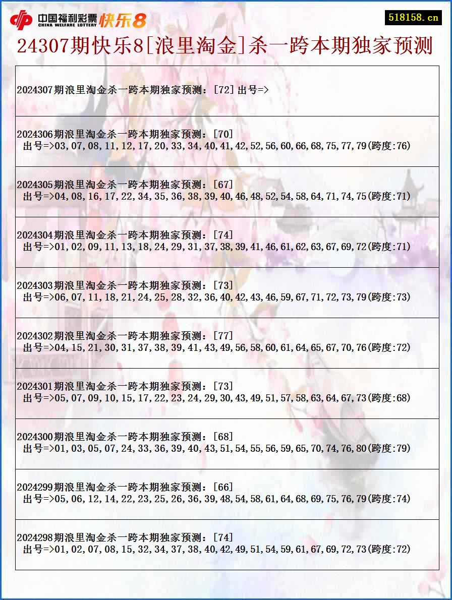 24307期快乐8[浪里淘金]杀一跨本期独家预测