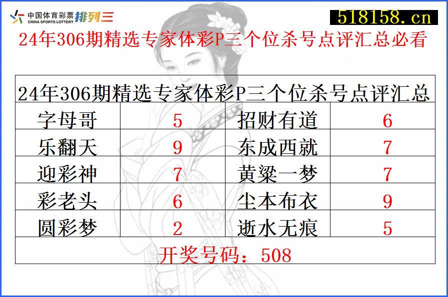 24年306期精选专家体彩P三个位杀号点评汇总必看