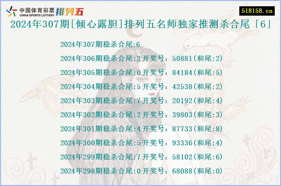 2024年307期[倾心露胆]排列五名师独家推测杀合尾「6」