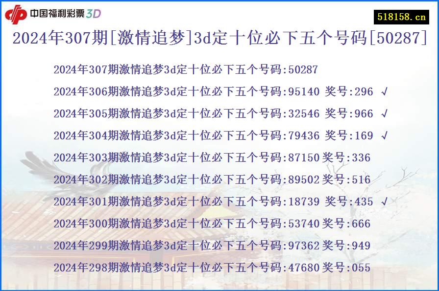 2024年307期[激情追梦]3d定十位必下五个号码[50287]