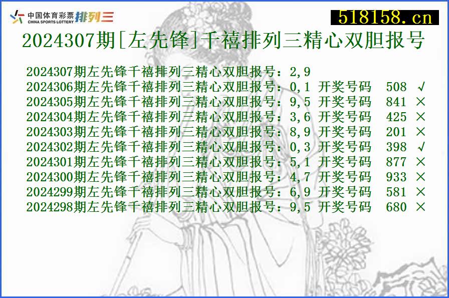 2024307期[左先锋]千禧排列三精心双胆报号