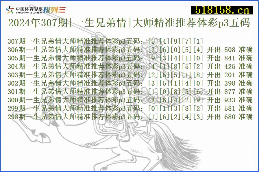 2024年307期[一生兄弟情]大师精准推荐体彩p3五码