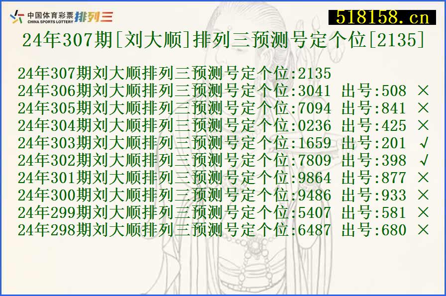 24年307期[刘大顺]排列三预测号定个位[2135]