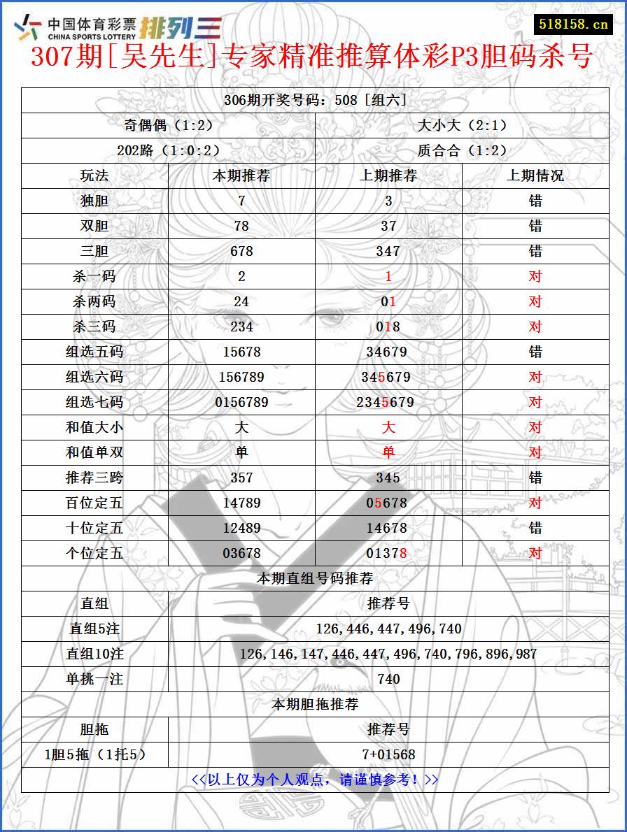 307期[吴先生]专家精准推算体彩P3胆码杀号