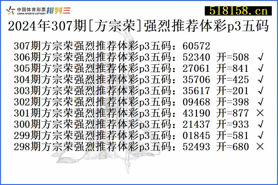 2024年307期[方宗荣]强烈推荐体彩p3五码