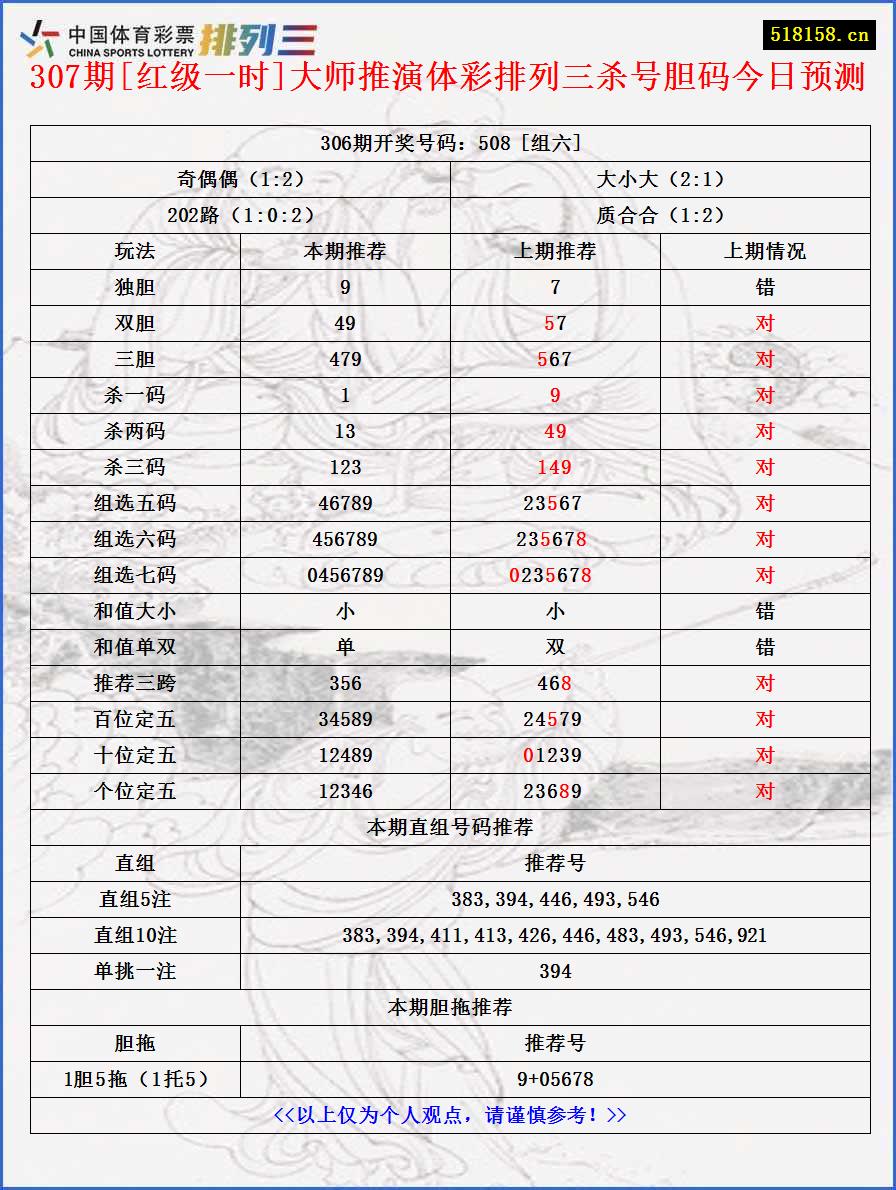 307期[红级一时]大师推演体彩排列三杀号胆码今日预测