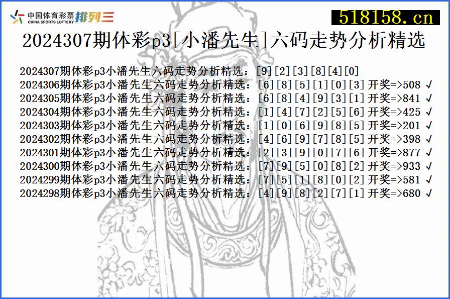 2024307期体彩p3[小潘先生]六码走势分析精选