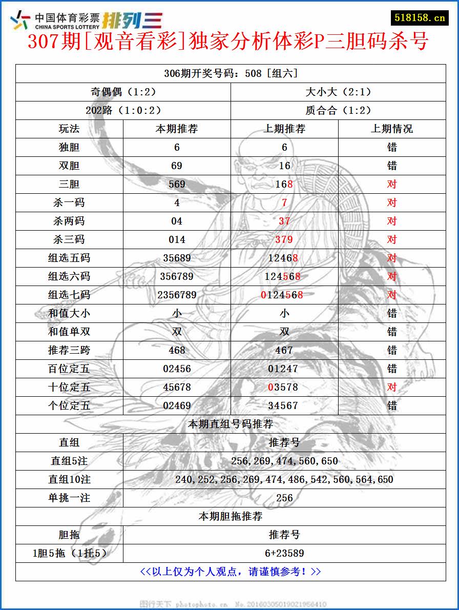 307期[观音看彩]独家分析体彩P三胆码杀号