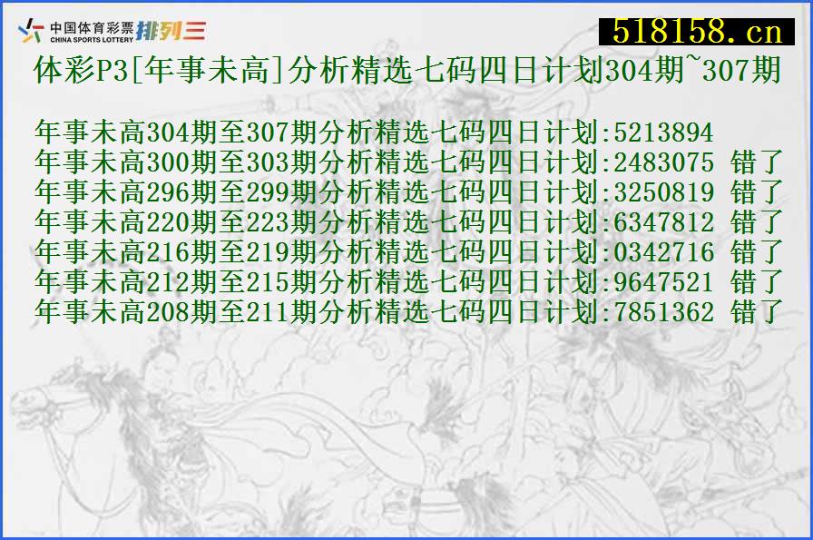 体彩P3[年事未高]分析精选七码四日计划304期~307期