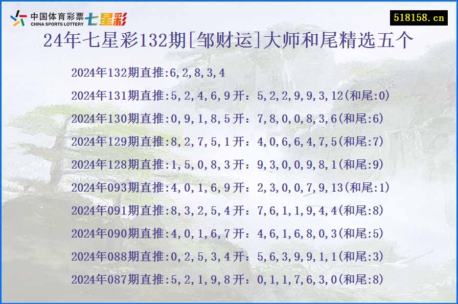 24年七星彩132期[邹财运]大师和尾精选五个