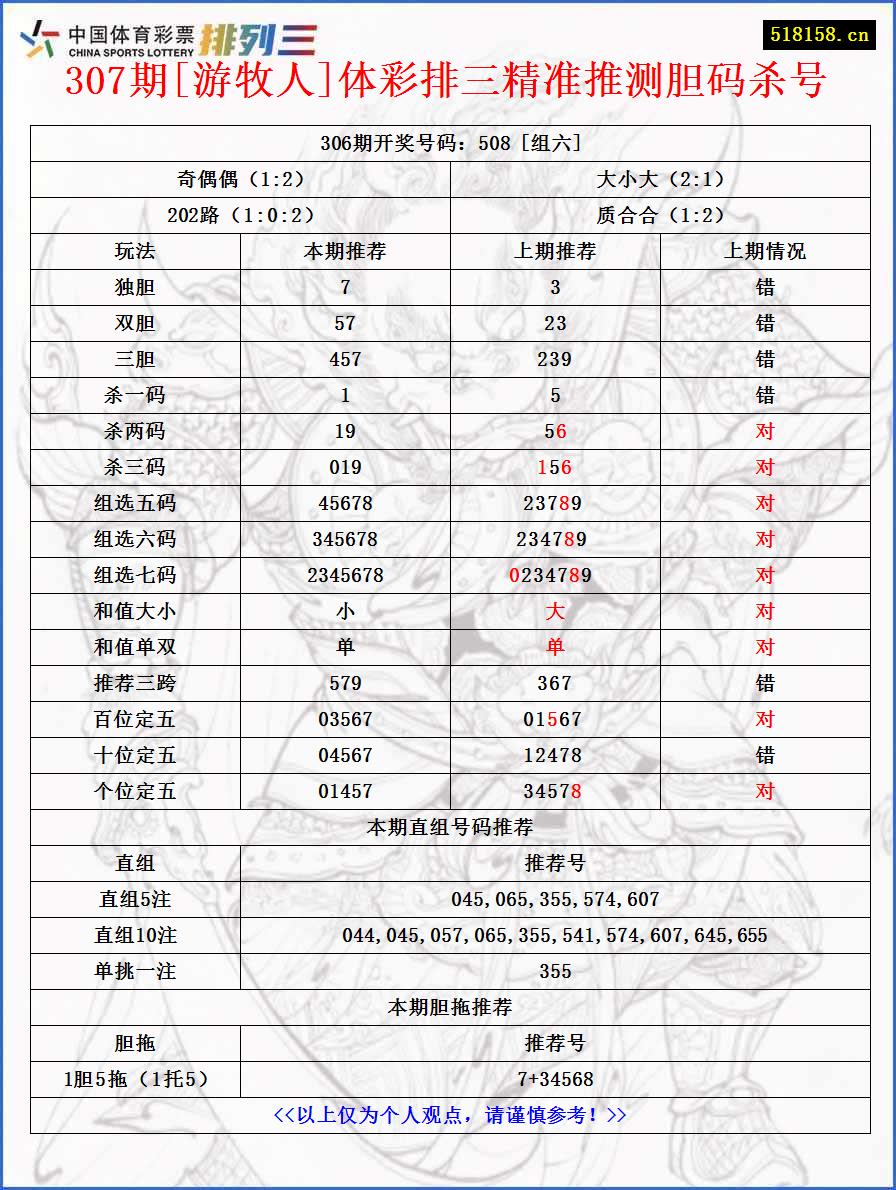 307期[游牧人]体彩排三精准推测胆码杀号