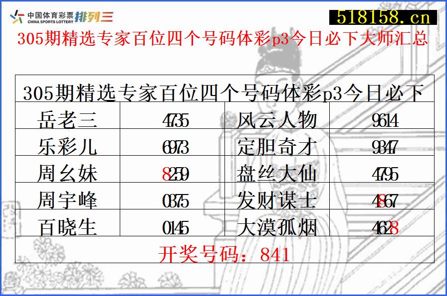 305期精选专家百位四个号码体彩p3今日必下大师汇总