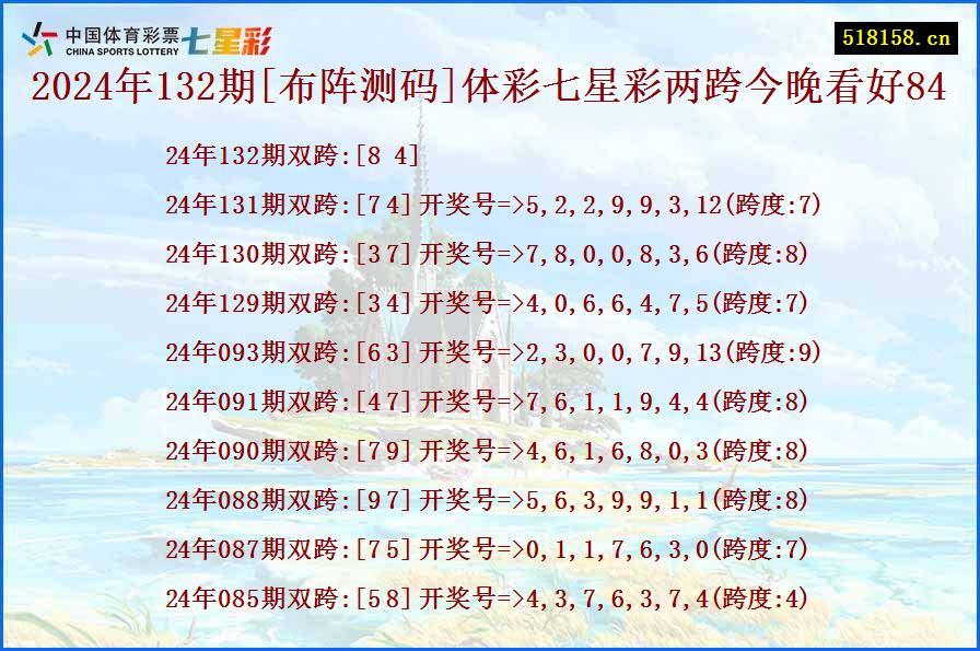 2024年132期[布阵测码]体彩七星彩两跨今晚看好84