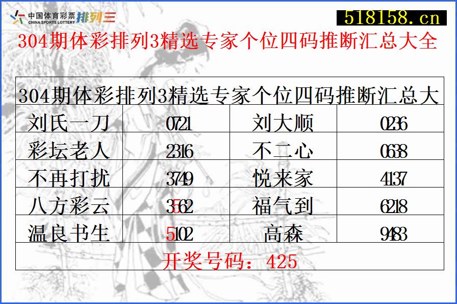 304期体彩排列3精选专家个位四码推断汇总大全