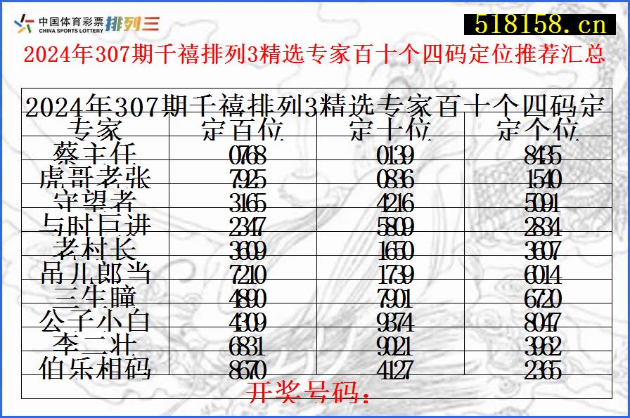 2024年307期千禧排列3精选专家百十个四码定位推荐汇总