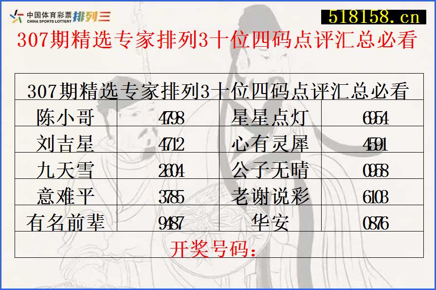 307期精选专家排列3十位四码点评汇总必看