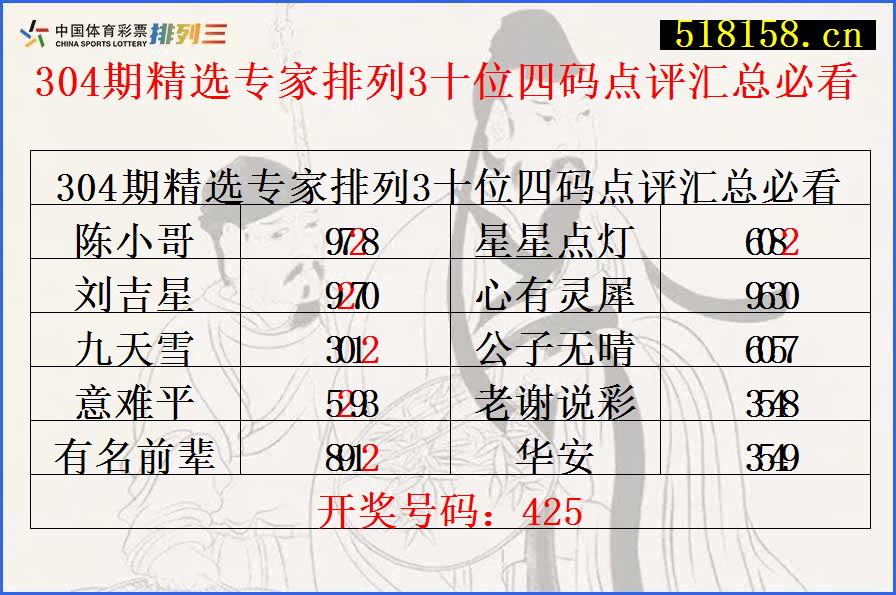 304期精选专家排列3十位四码点评汇总必看