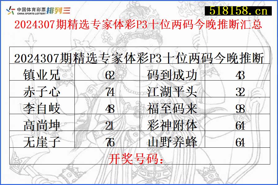 2024307期精选专家体彩P3十位两码今晚推断汇总