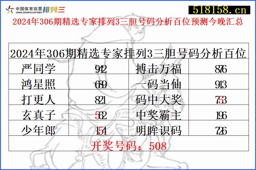 2024年306期精选专家排列3三胆号码分析百位预测今晚汇总