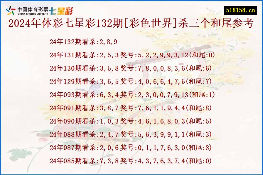 2024年体彩七星彩132期[彩色世界]杀三个和尾参考