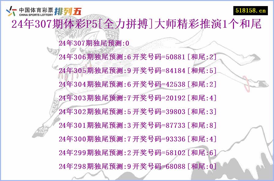 24年307期体彩P5[全力拼搏]大师精彩推演1个和尾