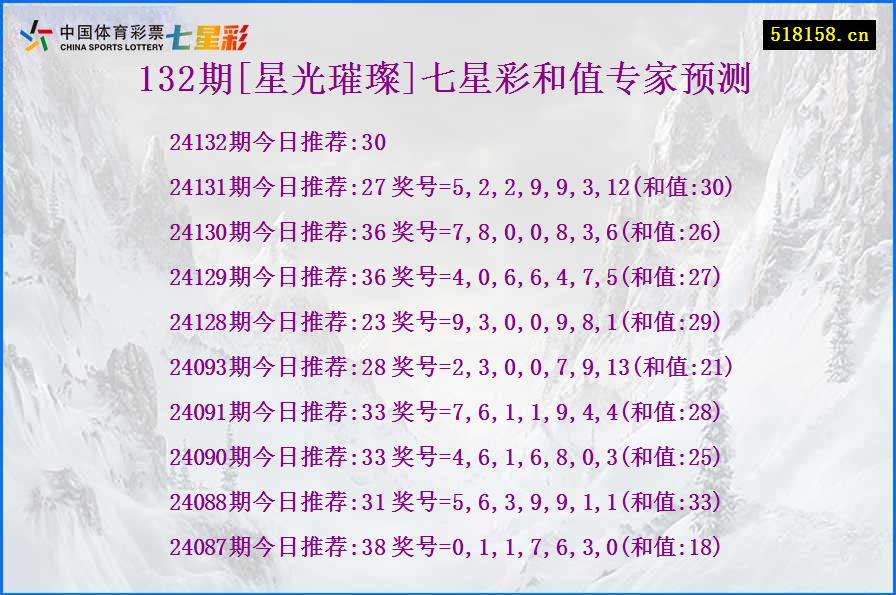 132期[星光璀璨]七星彩和值专家预测