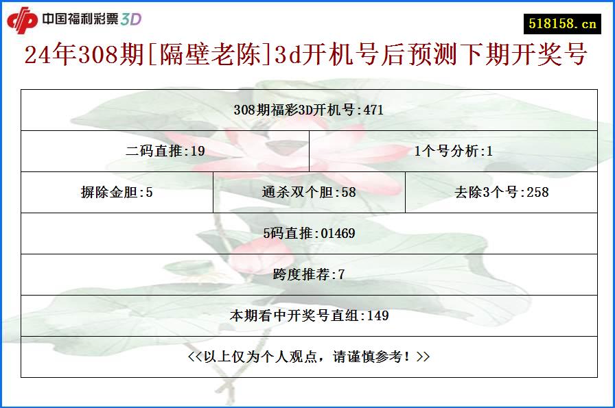 24年308期[隔壁老陈]3d开机号后预测下期开奖号