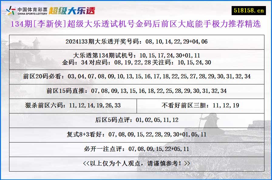 134期[李新侠]超级大乐透试机号金码后前区大底能手极力推荐精选