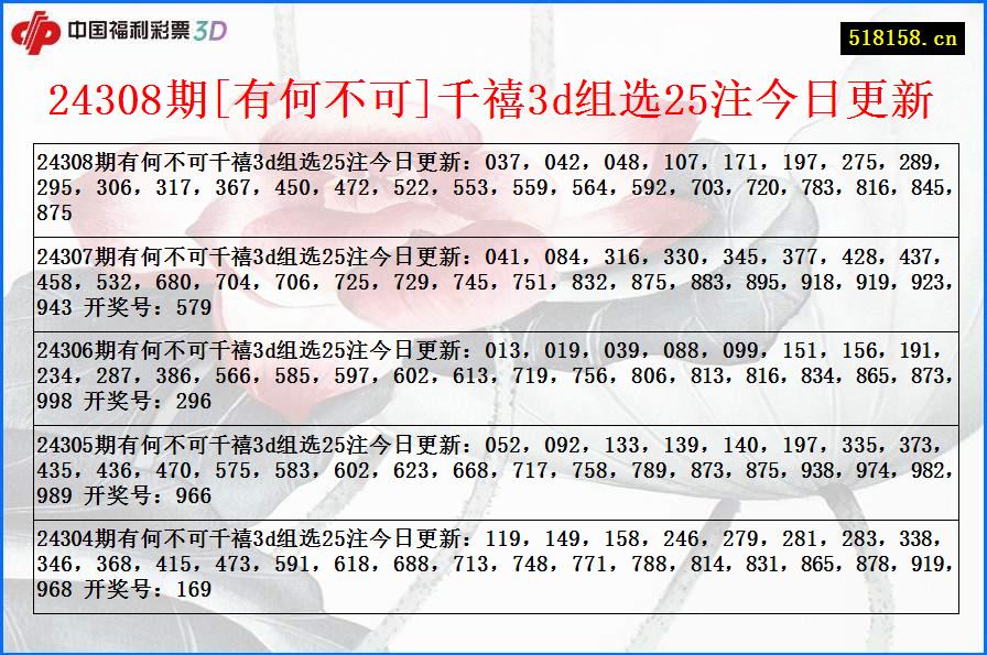 24308期[有何不可]千禧3d组选25注今日更新