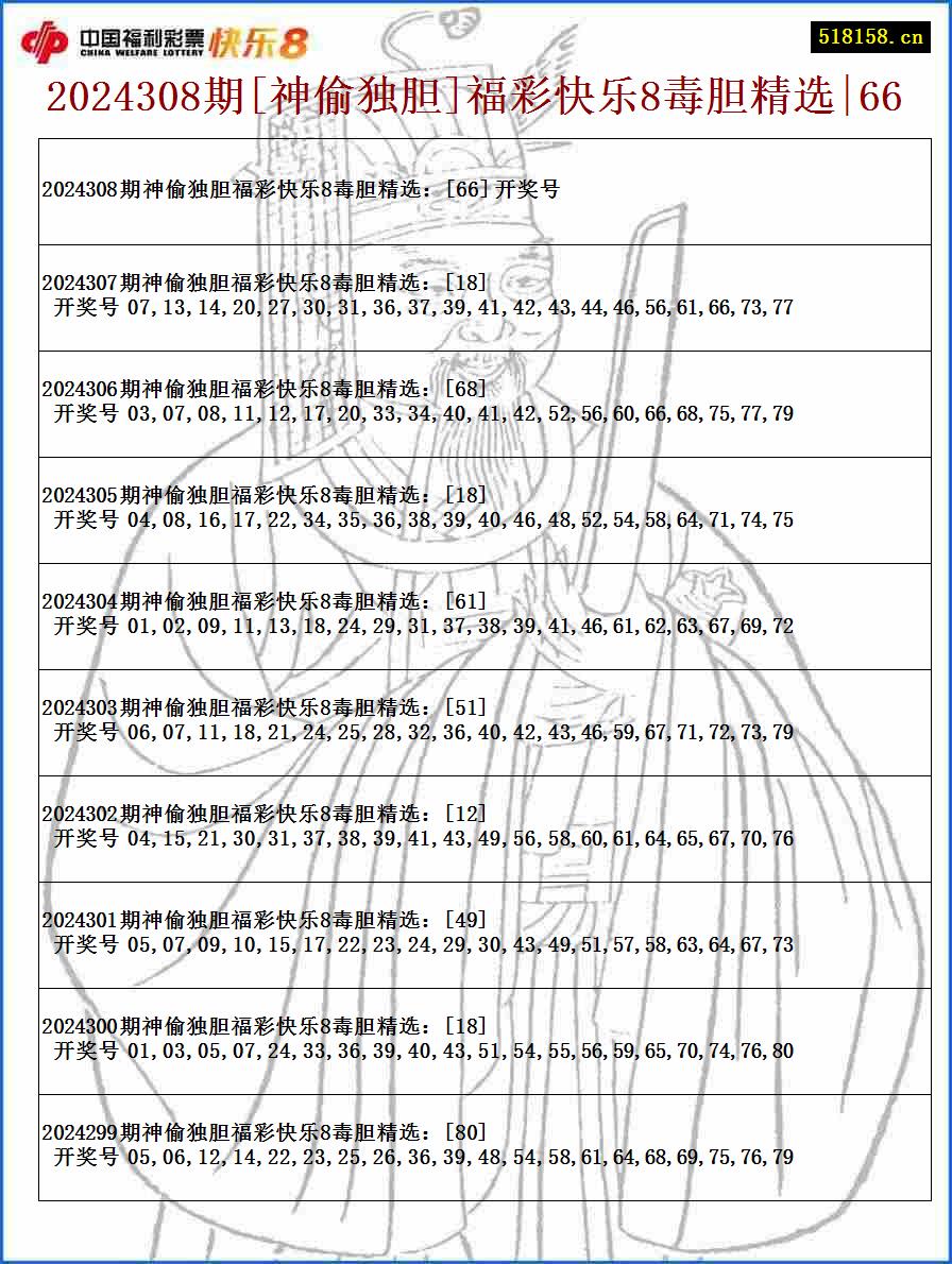 2024308期[神偷独胆]福彩快乐8毒胆精选|66