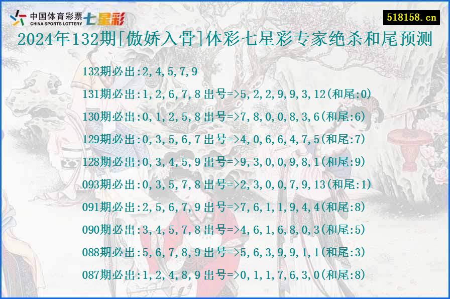 2024年132期[傲娇入骨]体彩七星彩专家绝杀和尾预测