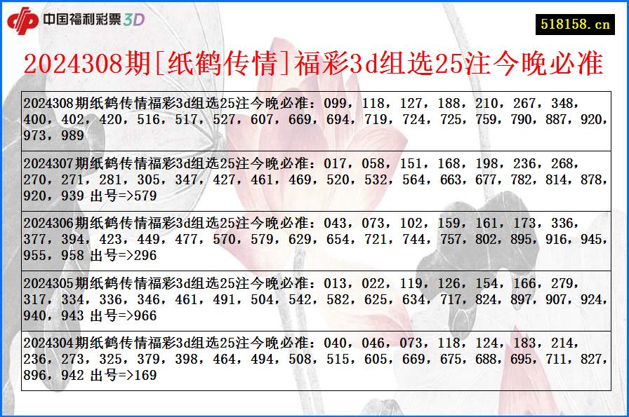 2024308期[纸鹤传情]福彩3d组选25注今晚必准