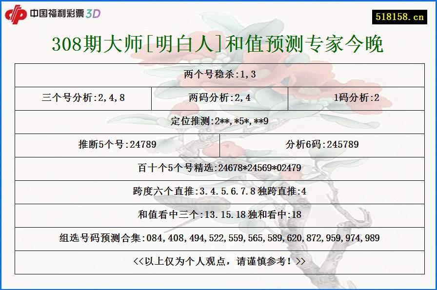 308期大师[明白人]和值预测专家今晚