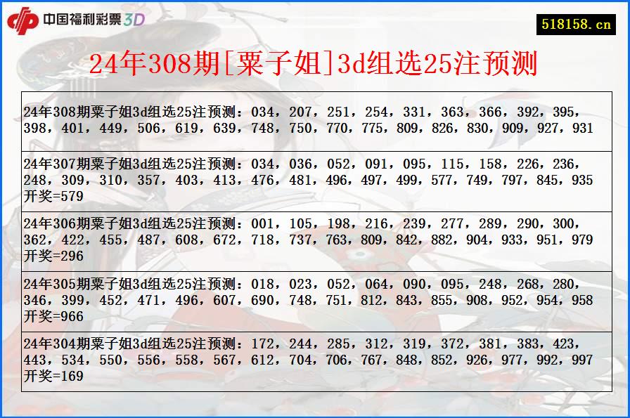 24年308期[粟子姐]3d组选25注预测