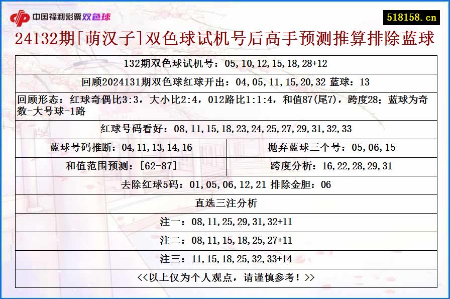 24132期[萌汉子]双色球试机号后高手预测推算排除蓝球