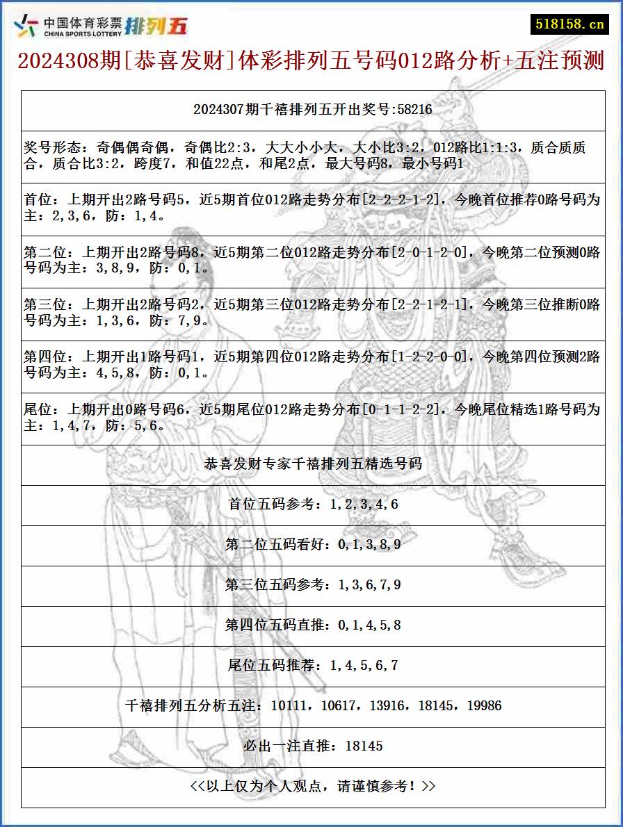 2024308期[恭喜发财]体彩排列五号码012路分析+五注预测