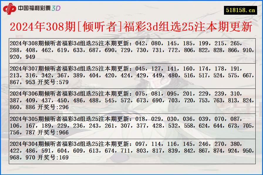 2024年308期[倾听者]福彩3d组选25注本期更新