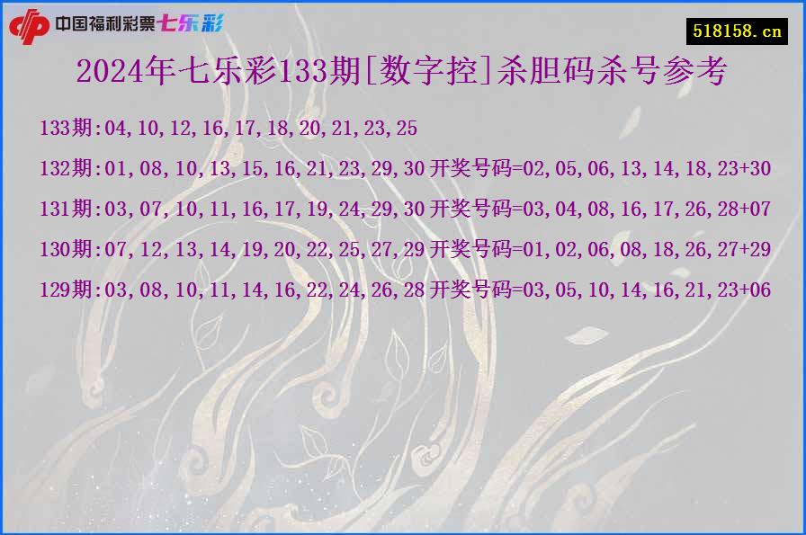 2024年七乐彩133期[数字控]杀胆码杀号参考