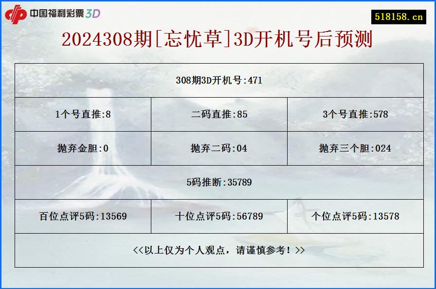 2024308期[忘忧草]3D开机号后预测