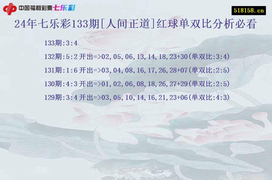 24年七乐彩133期[人间正道]红球单双比分析必看