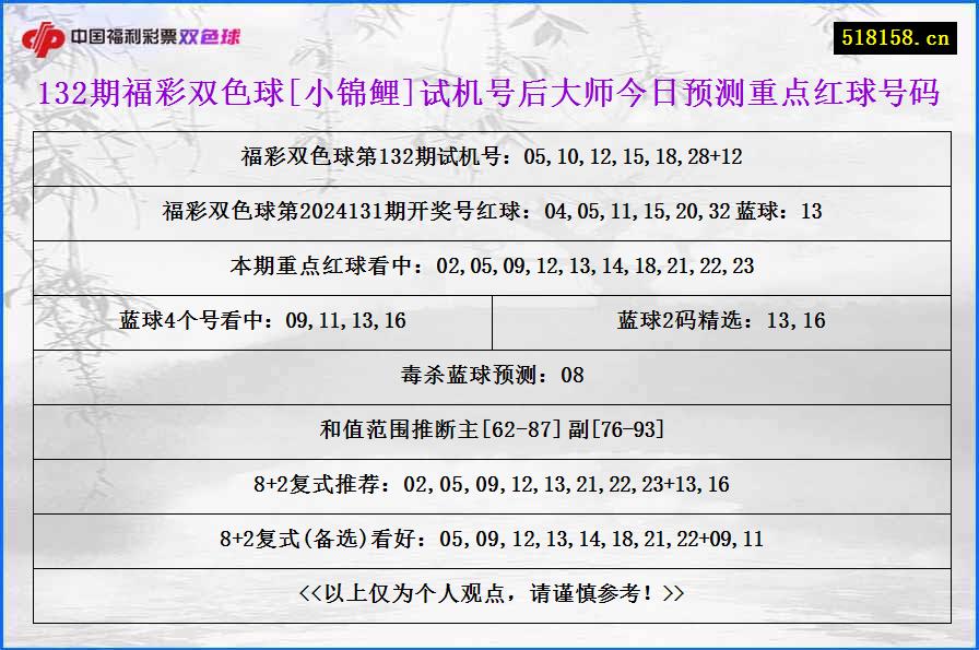 132期福彩双色球[小锦鲤]试机号后大师今日预测重点红球号码