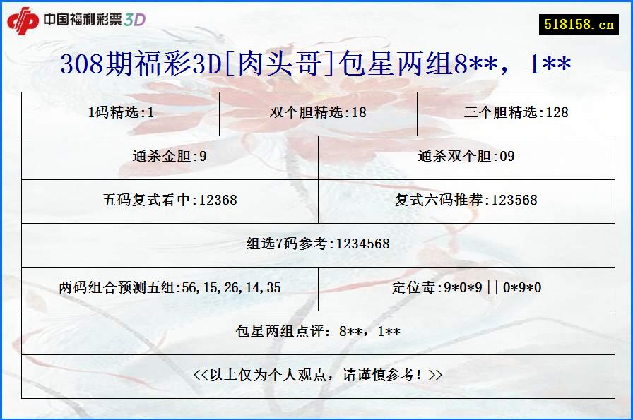 308期福彩3D[肉头哥]包星两组8**，1**