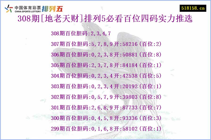 308期[地老天财]排列5必看百位四码实力推选