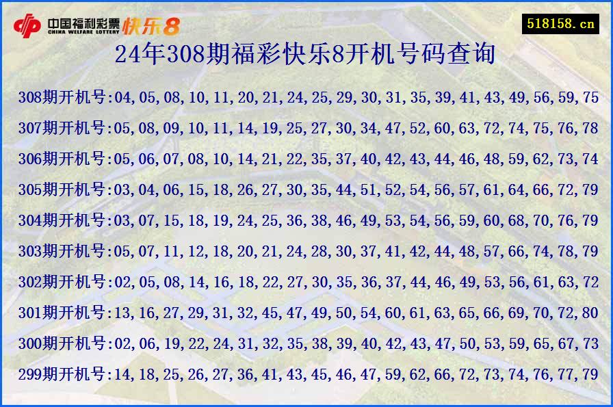 24年308期福彩快乐8开机号码查询