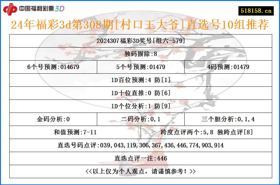 24年福彩3d第308期[村口王大爷]直选号10组推荐