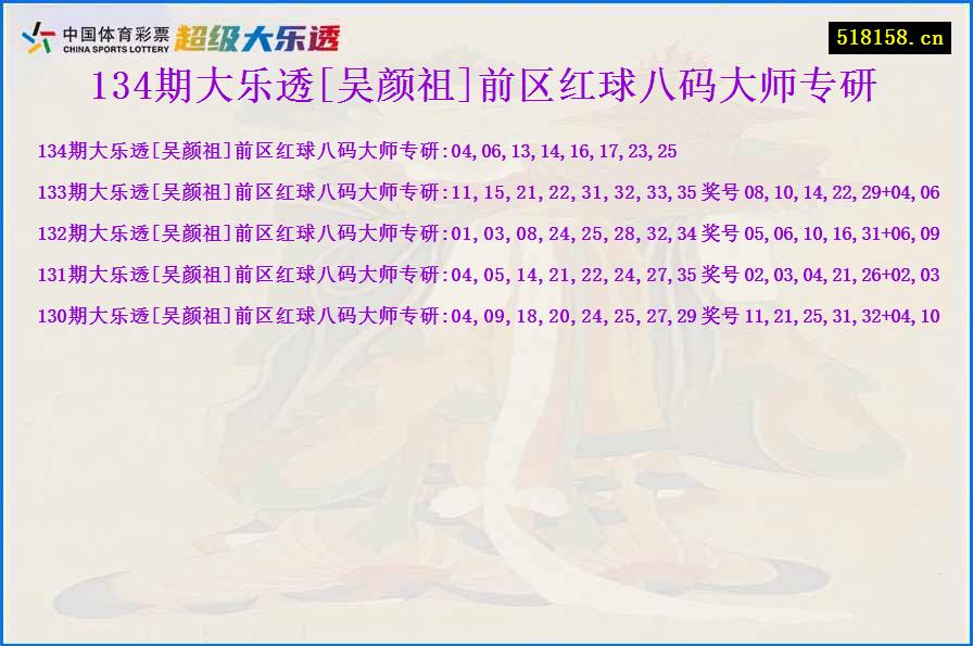 134期大乐透[吴颜祖]前区红球八码大师专研