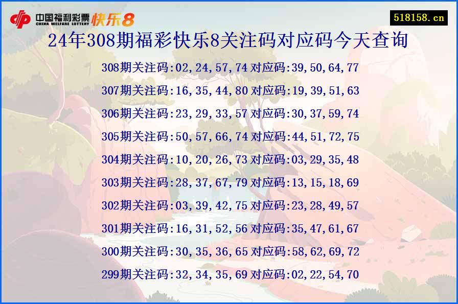 24年308期福彩快乐8关注码对应码今天查询