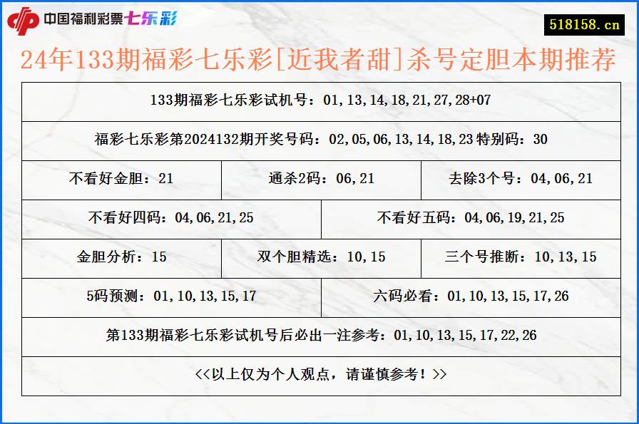 24年133期福彩七乐彩[近我者甜]杀号定胆本期推荐