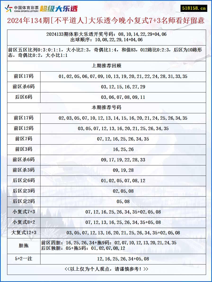 2024年134期[不平道人]大乐透今晚小复式7+3名师看好留意