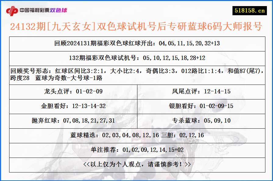 24132期[九天玄女]双色球试机号后专研蓝球6码大师报号